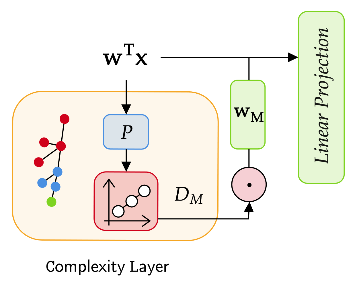 placeholder image 2
