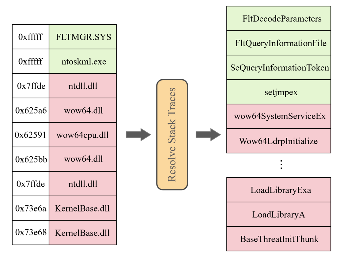placeholder image 2